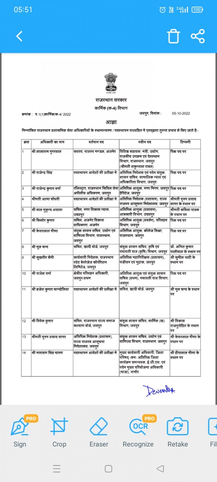 *जयपुर: राजस्थान में बड़ा प्रशासनिक फेरबदल, 201 RAS अफसरों के हुए तबादले*चित्तौड़गढ़ में भी दो के बदले मिले चार नए अधिकारी