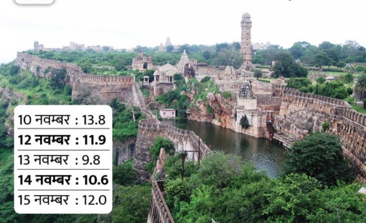 इस साल एक हफ्ते ज्यादा पड़ेगी कड़ाके की ठंड  कल से 3 दिन जयपुर सहित कई शहरों में सर्द हवाओं का अलर्ट