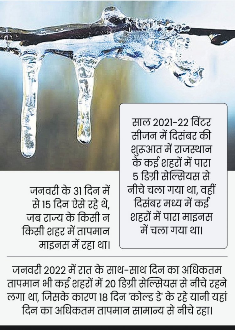 इस साल एक हफ्ते ज्यादा पड़ेगी कड़ाके की ठंड  कल से 3 दिन जयपुर सहित कई शहरों में सर्द हवाओं का अलर्ट