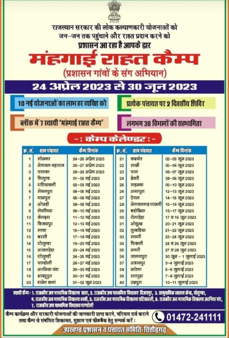 महंगाई राहत कैंप में कौन-कौन से गांव का कब कब तारीख को नंबर है अगर आप जानना चाहते हैं तो न्यूज़ जरूर देखें और अधिक से अधिक जनहित में शेयर करें