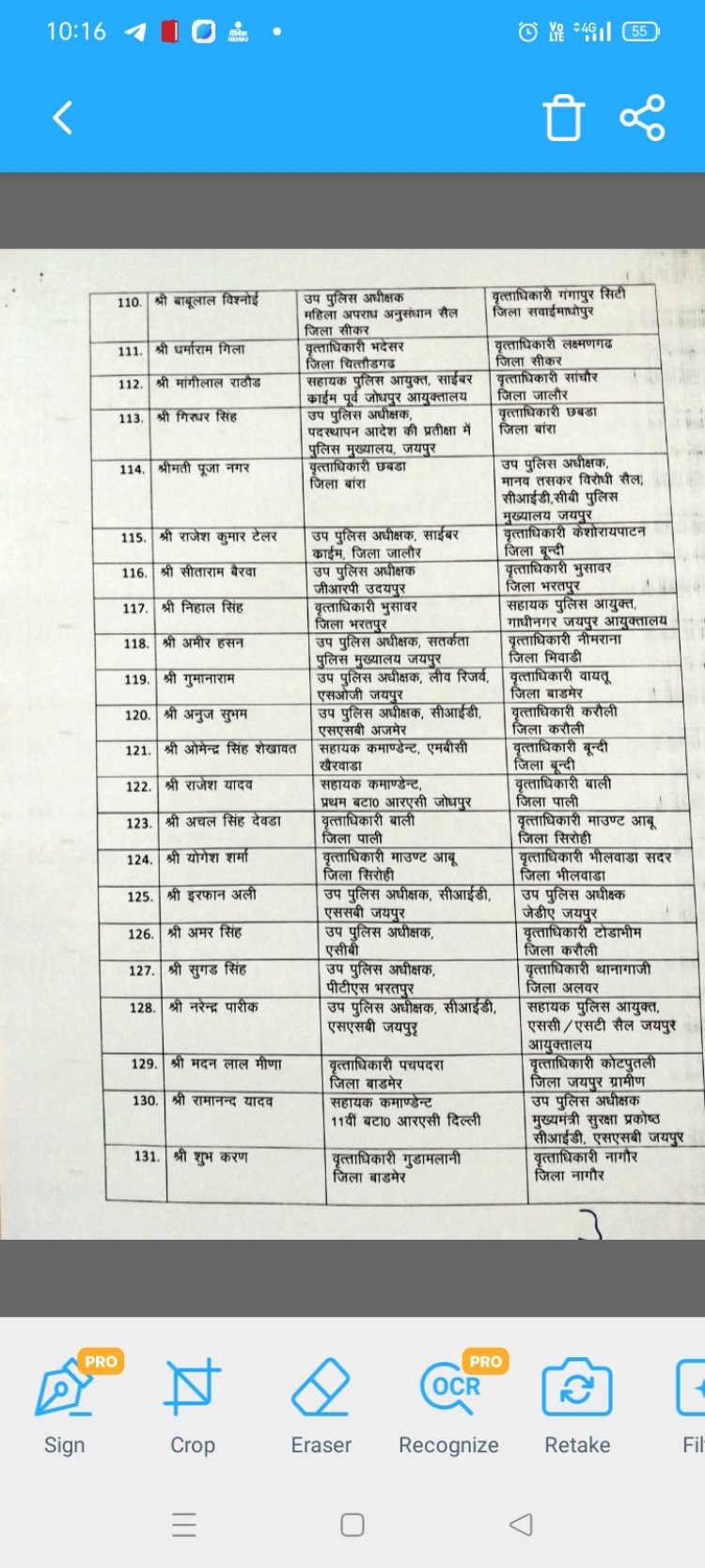 कपासन नये वृताधिकारी होगे बुद्धराज  वर्तमान में चित्तौड़गढ़ वृताधिकारी  का कपासन हुआ स्थानांतरण