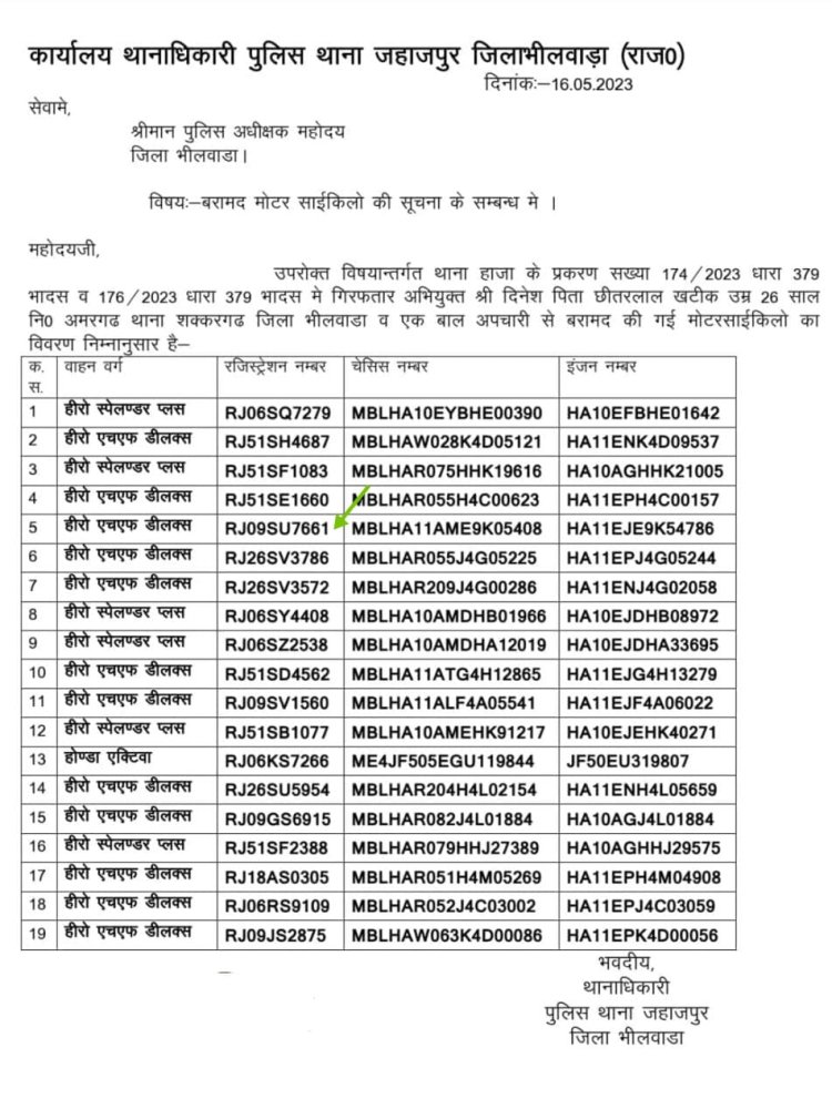किसी भी भाई की गाड़ी गुम हो गई हो तो नंबर देखें भीलवाड़ा पुलिस ने जब्त कि यह गाड़ियां