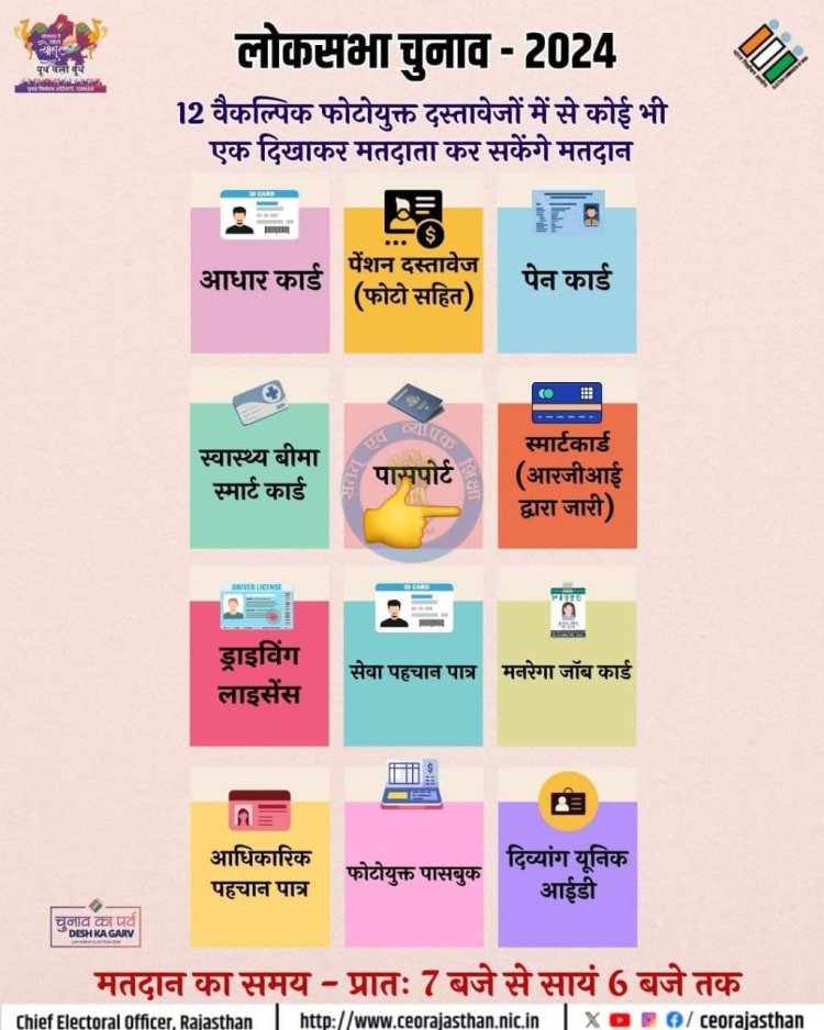 इपिक कार्ड नहीं है....     तो 12 अन्य वैकल्पिक पहचान दस्तावेज दिखा कर भी कर सकेंगे मतदान